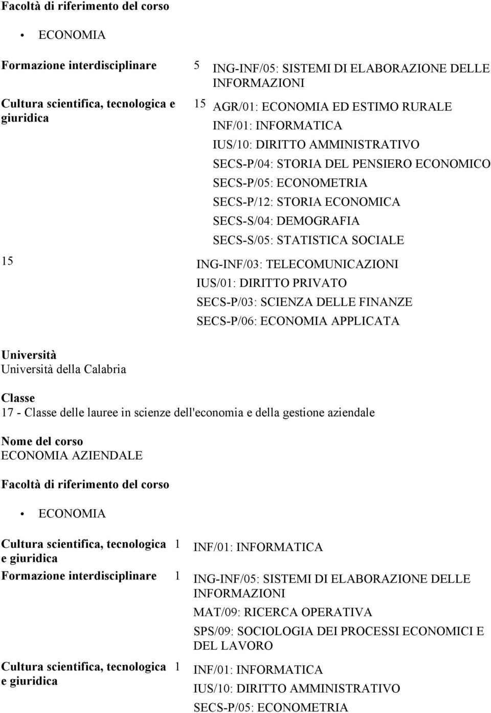 Calabria IUS/01: DIRITTO PRIVATO SECS-P/03: SCIENZA DELLE FINANZE SECS-P/06: ECONOMIA APPLICATA ECONOMIA AZIENDALE Cultura scientifica, tecnologica 1 e giuridica INF/01: INFORMATICA