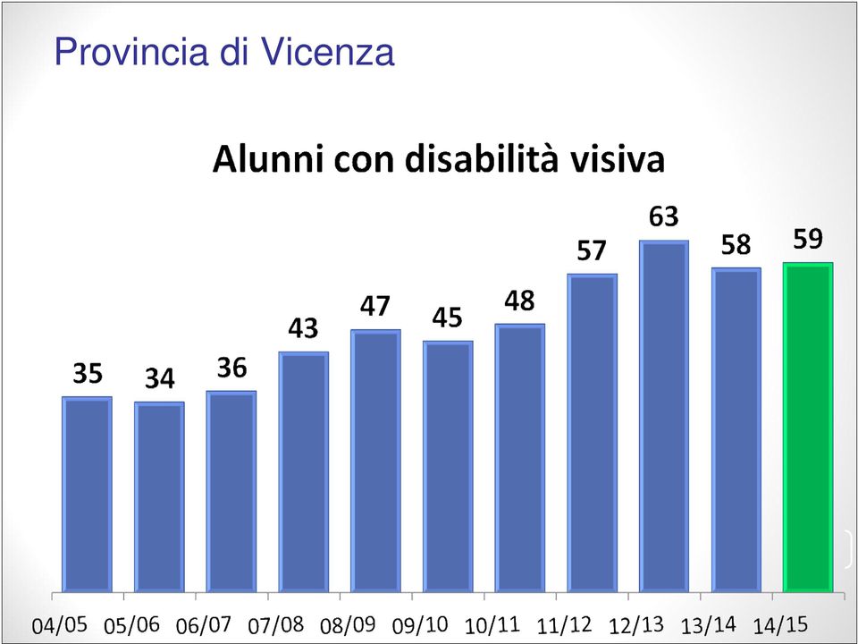 Vicenza 7