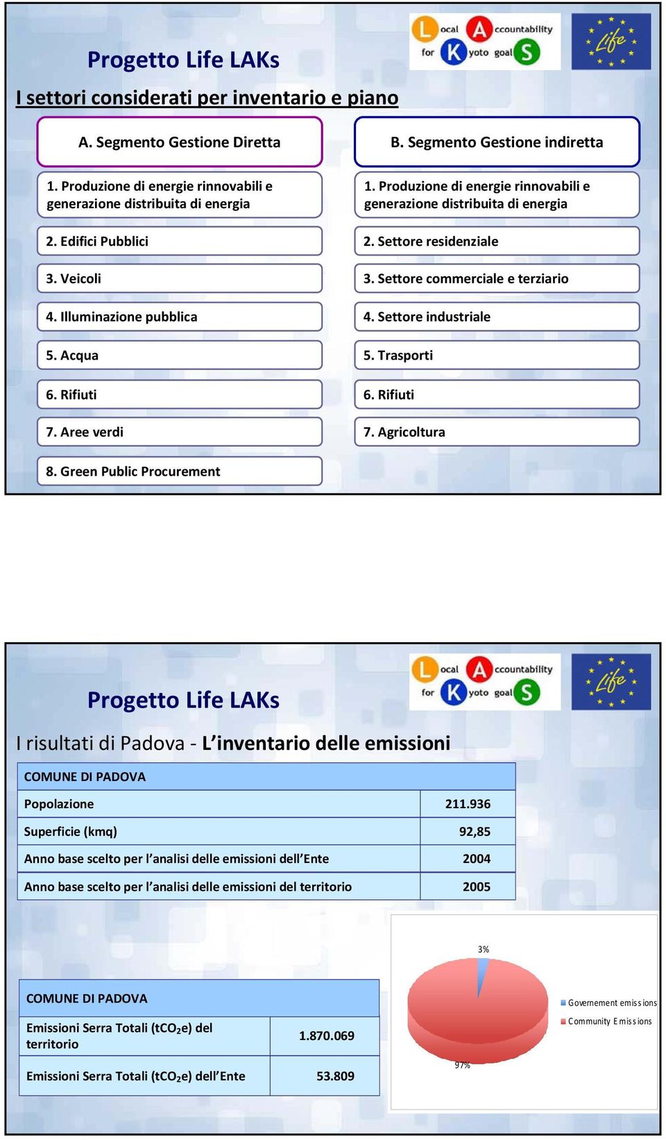 Trasporti 6. Rifiuti B. Segmento Gestione indiretta 7. Agricoltura 8.