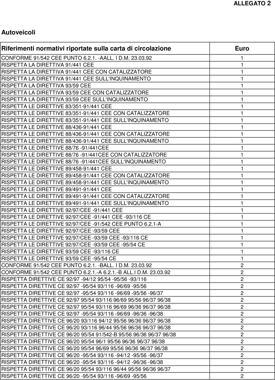 DIRETTIVA 93/59 CEE CON CATALIZZATORE 1 RISPETTA LA DIRETTIVA 93/59 CEE SULL'INQUINAMENTO 1 RISPETTA LE DIRETTIVE 83/351-91/441 CEE 1 RISPETTA LE DIRETTIVE 83/351-91/441 CEE CON CATALIZZATORE 1