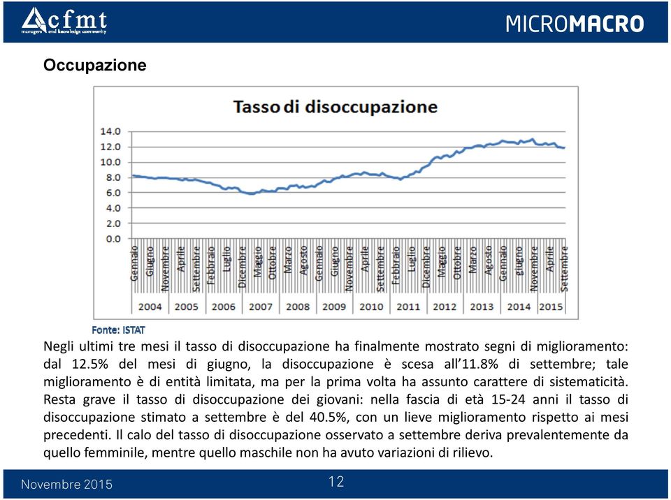 8% di settembre; tale miglioramento è di entità limitata, ma per la prima volta ha assunto carattere di sistematicità.