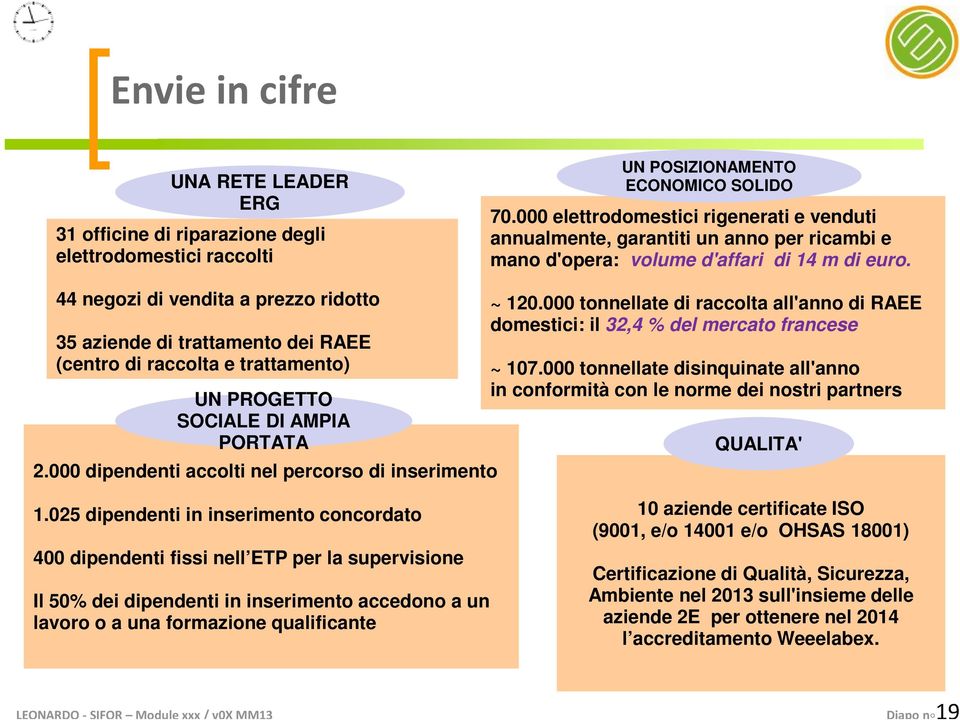 44 negozi di vendita a prezzo ridotto 35 aziende di trattamento dei RAEE (centro di raccolta e trattamento) UN PROGETTO SOCIALE DI AMPIA PORTATA 2.