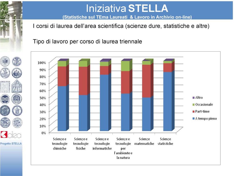 statistiche e altre) Tipo di