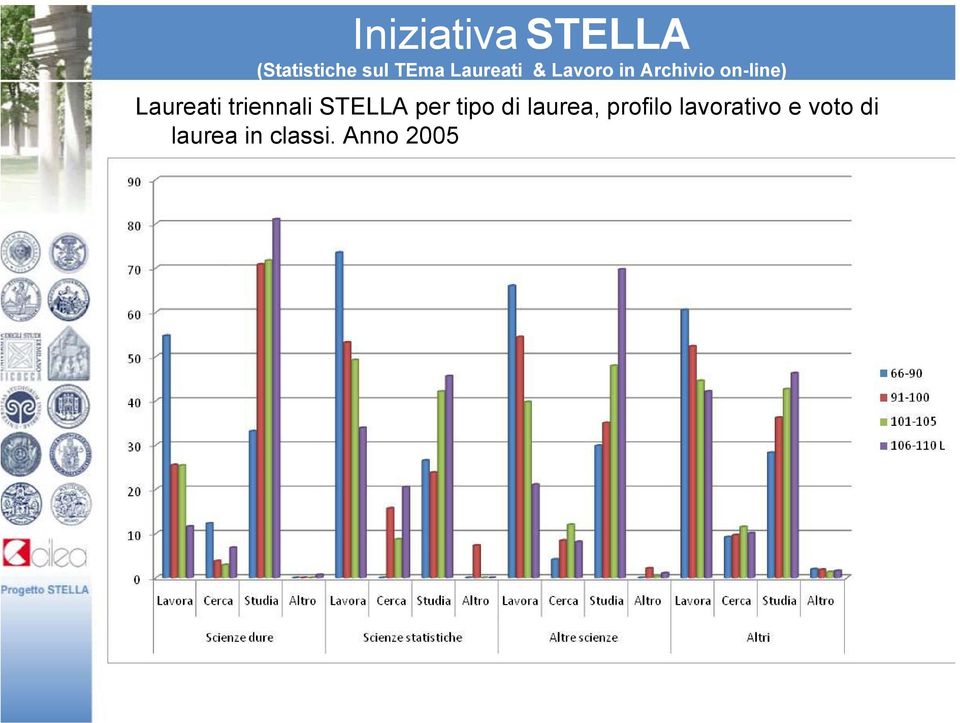 profilo lavorativo e voto