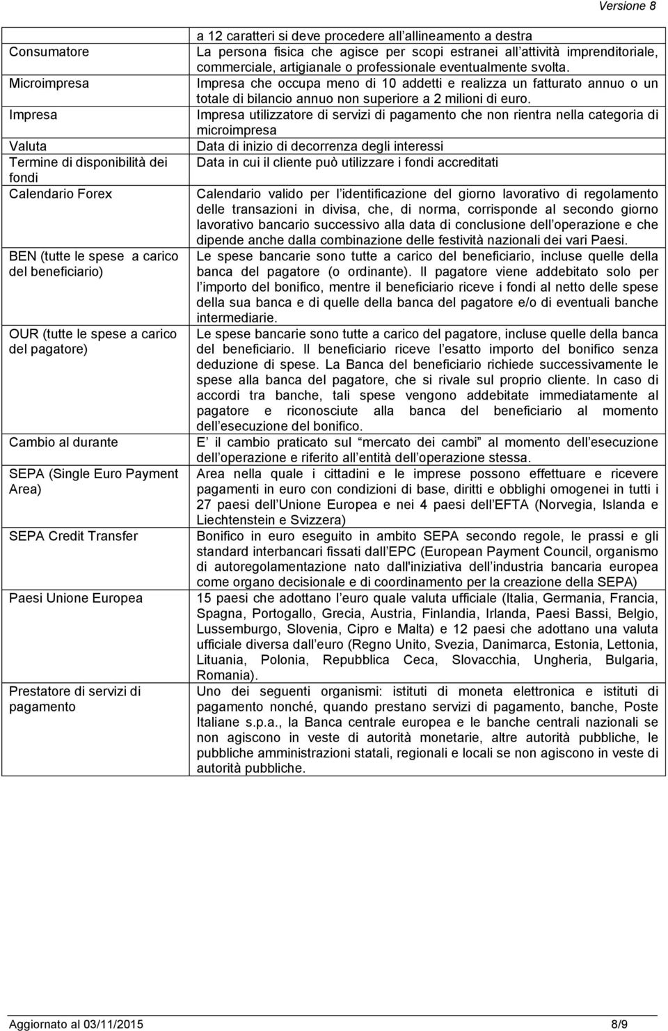 per scopi estranei all attività imprenditoriale, commerciale, artigianale o professionale eventualmente svolta.