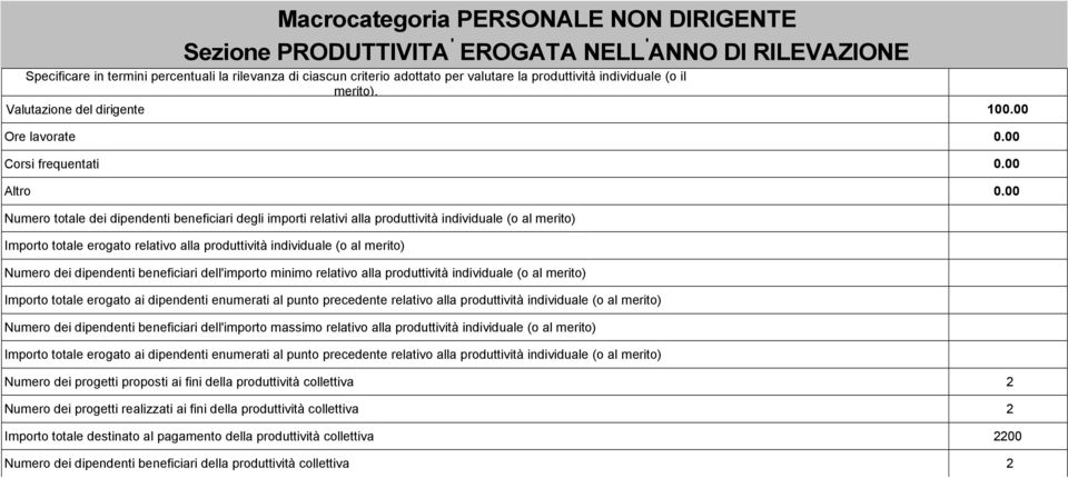 00 Numero totale dei dipendenti beneficiari degli importi relativi alla produttività individuale (o al merito) Importo totale erogato relativo alla produttività individuale (o al merito) Numero dei