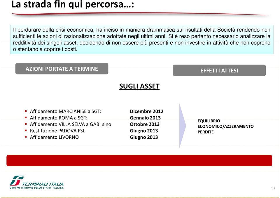 Si è reso pertanto necessario analizzare la redditività dei singoli asset, decidendo di non essere più presenti e non investire in attività che non coprono o stentano a