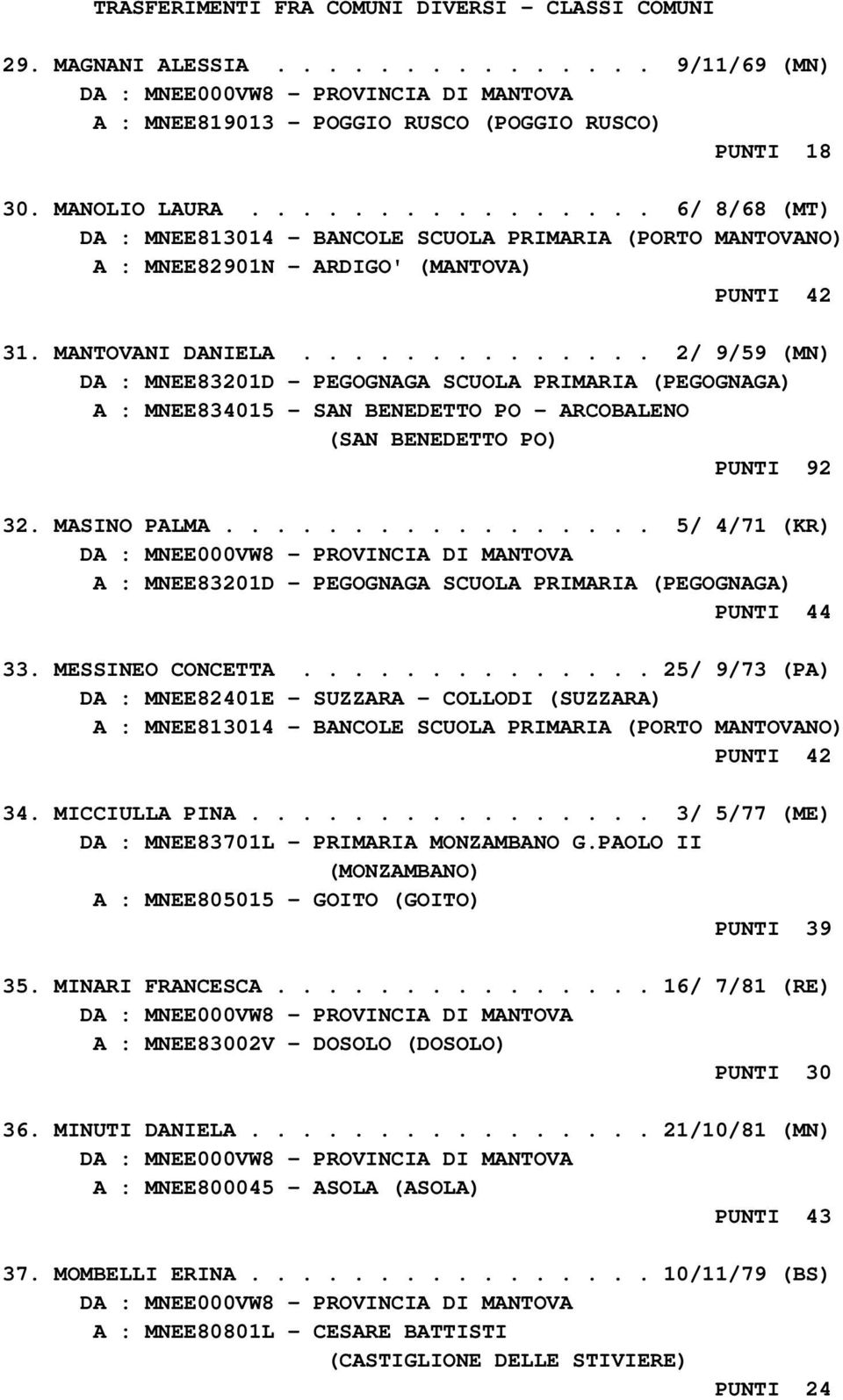 ............. 2/ 9/59 (MN) DA : MNEE83201D - PEGOGNAGA SCUOLA PRIMARIA (PEGOGNAGA) A : MNEE834015 - SAN BENEDETTO PO - ARCOBALENO (SAN BENEDETTO PO) PUNTI 92 32. MASINO PALMA.