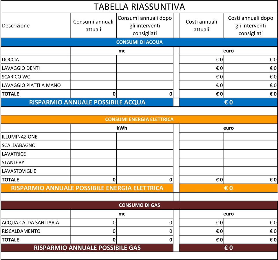 euro ANNUALE POSSIBILE ACQUA 0 CONSUMI ENERGIA ELETTRICA kwh euro ILLUMINAZIONE SCALDABAGNO LAVATRICE STAND-BY LAVASTOVIGLIE TOTALE 0 0 0 0