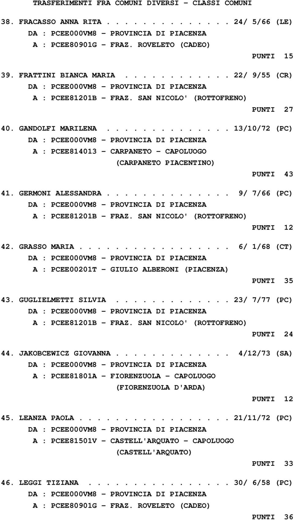 ............. 9/ 7/66 (PC) PUNTI 12 42. GRASSO MARIA................. 6/ 1/68 (CT) A : PCEE00201T - GIULIO ALBERONI (PIACENZA) PUNTI 35 43. GUGLIELMETTI SILVIA............. 23/ 7/77 (PC) PUNTI 24 44.