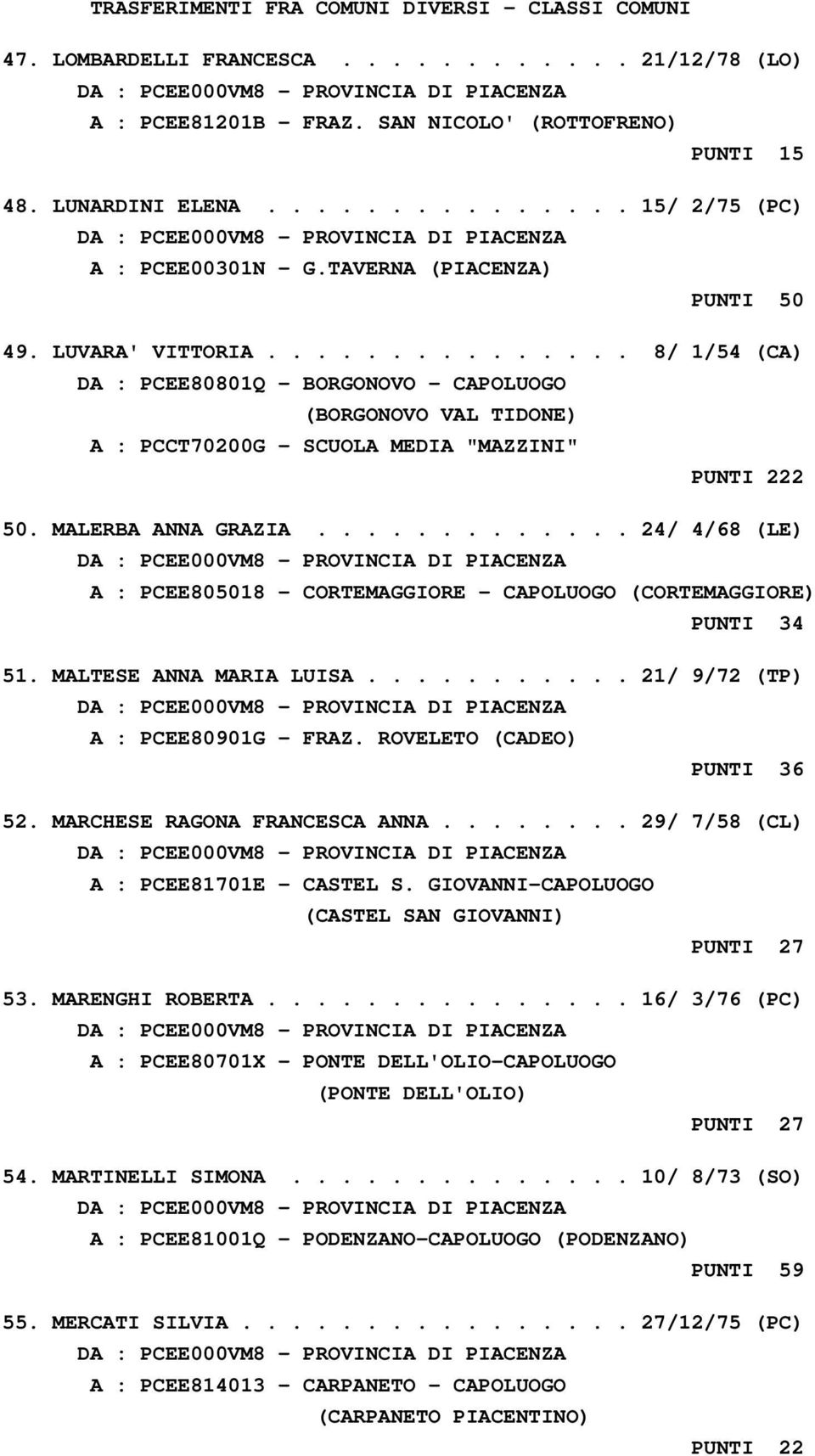 MALERBA ANNA GRAZIA............. 24/ 4/68 (LE) A : PCEE805018 - CORTEMAGGIORE - CAPOLUOGO (CORTEMAGGIORE) PUNTI 34 51. MALTESE ANNA MARIA LUISA........... 21/ 9/72 (TP) A : PCEE80901G - FRAZ.