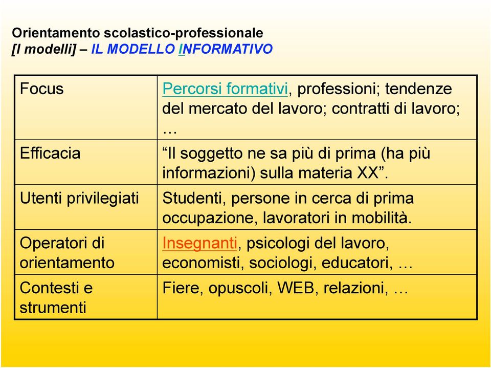 sa più di prima (ha più informazioni) sulla materia XX.