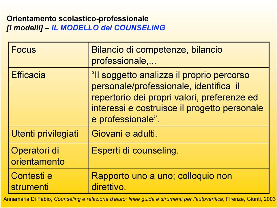 costruisce il progetto personale e professionale. Giovani e adulti. Operatori di orientamento Contesti e strumenti Esperti di counseling.