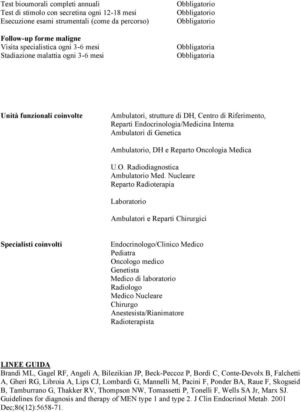 Genetica Ambulatorio, DH e Reparto Oncologia Medica U.O. Radiodiagnostica Ambulatorio Med.
