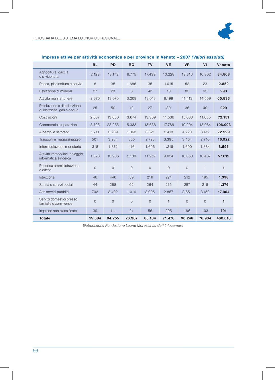 209 13.013 8.199 11.413 14.559 65.833 Produzione e distribuzione di elettricità, gas e acqua 25 50 12 27 30 36 49 229 Costruzioni 2.637 13.650 3.674 13.369 11.536 15.600 11.685 72.