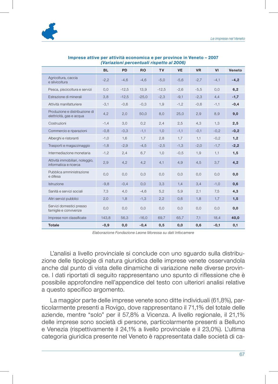 1,9-1,2-0,6-1,1-0,4 Produzione e distribuzione di elettricità, gas e acqua 4,2 2,0 50,0 8,0 25,0 2,9 8,9 9,0 Costruzioni -1,4 3,0 0,2 2,4 2,5 4,3 1,3 2,5 Commercio e riparazioni -0,8-0,3-1,1