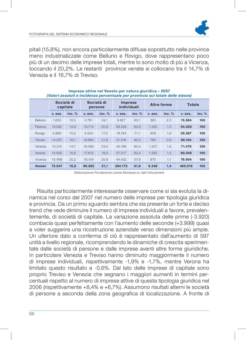 Imprese attive nel Veneto per natura giuridica 2007 (Valori assoluti e incidenza percentuale per provincia sul totale delle stesse) Società di capitale Società di persone Imprese individuali Altre