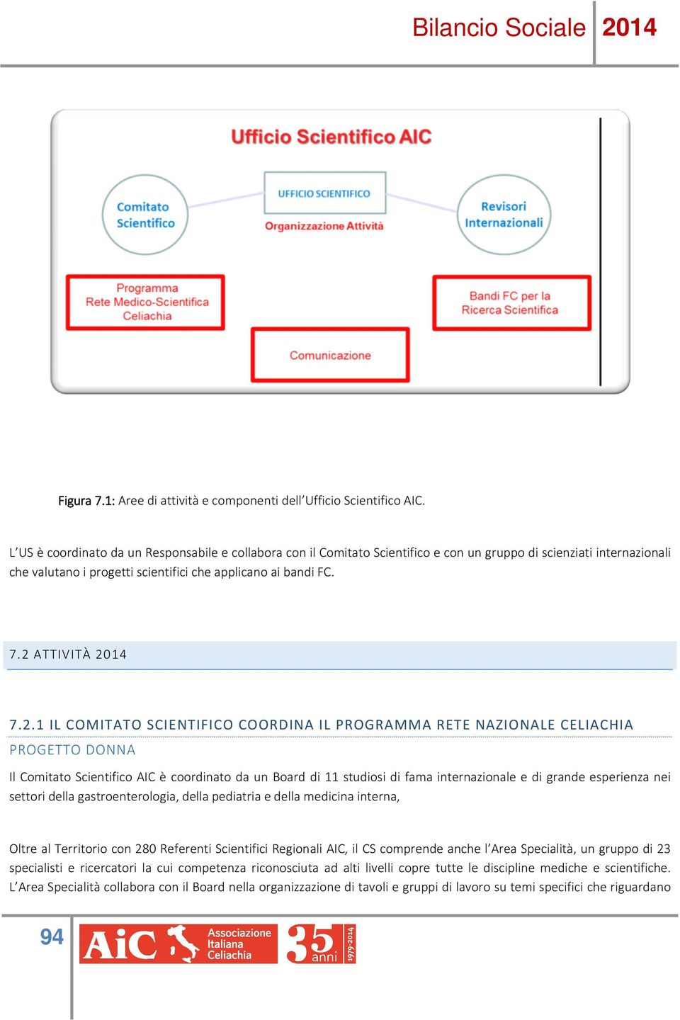 2 ATTIVITÀ 2014 7.2.1 IL COMITATO SCIENTIFICO COORDINA IL PROGRAMMA RETE NAZIONALE CELIACHIA PROGETTO DONNA Il Comitato Scientifico AIC è coordinato da un Board di 11 studiosi di fama internazionale