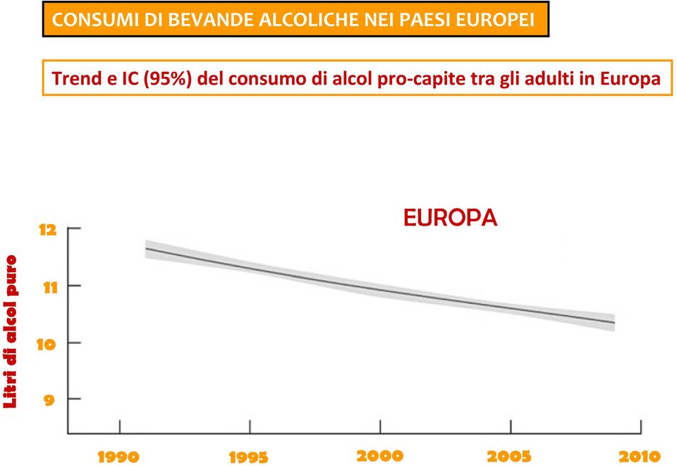 pro-capite tra gli adulti in Europa 12 EUROPA