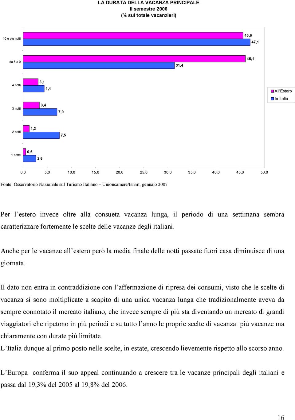 vacanze degli italiani. Anche per le vacanze all estero però la media finale delle notti passate fuori casa diminuisce di una giornata.