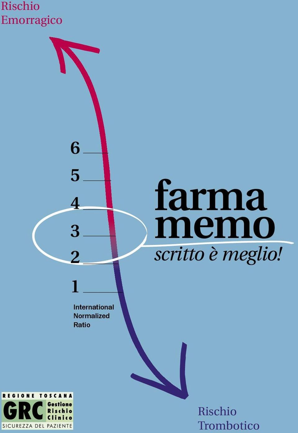 Normalized Ratio farma memo