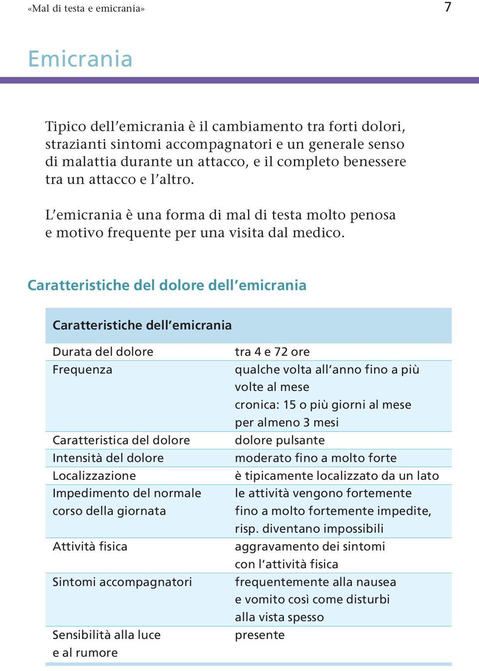 Caratteristiche del dolore dell emicrania Caratteristiche dell emicrania Durata del dolore Frequenza Caratteristica del dolore Intensità del dolore Localizzazione Impedimento del normale corso della