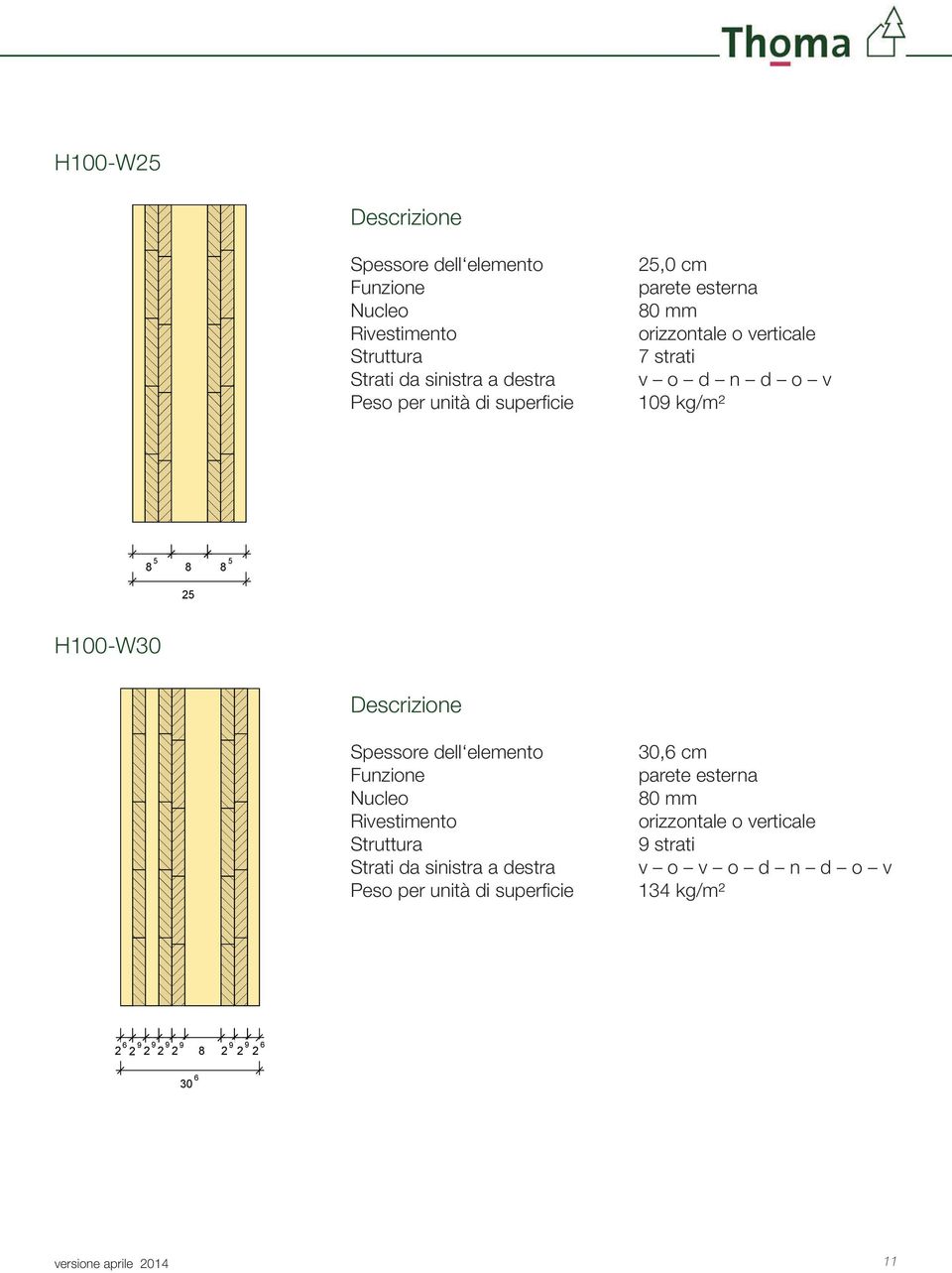 kg/m² H100-W30 Descrizione Spessore dell elemento Funzione Nucleo Rivestimento Struttura Strati da sinistra a