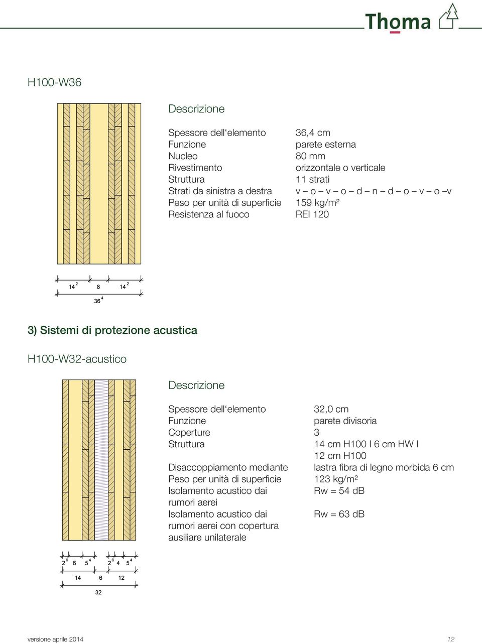 dell elemento 32,0 cm Funzione parete divisoria Coperture 3 Struttura 14 cm H100 I 6 cm HW I 12 cm H100 Disaccoppiamento mediante lastra fi bra di legno morbida 6 cm
