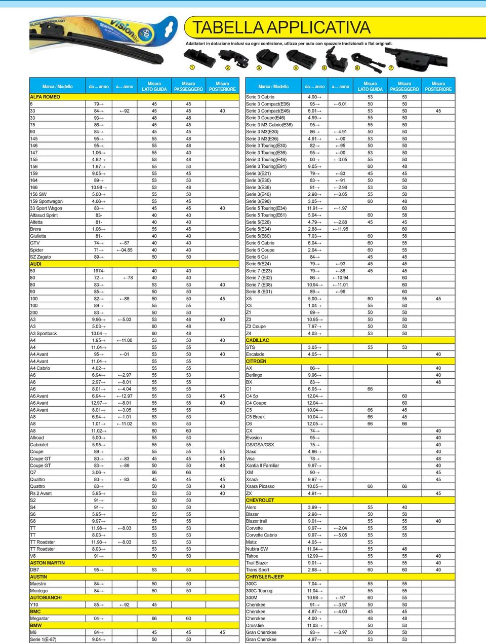 98 53 48 156 SW 5.00 55 50 159 Sportwagon 4.06 55 45 33 Sport Wagon 83 45 45 40 Alfasud Sprint 83-40 40 Alfetta 81-40 40 Brera 1.06 55 45 Giulietta 81-40 40 GTV 74 87 40 40 Spider 71 04.