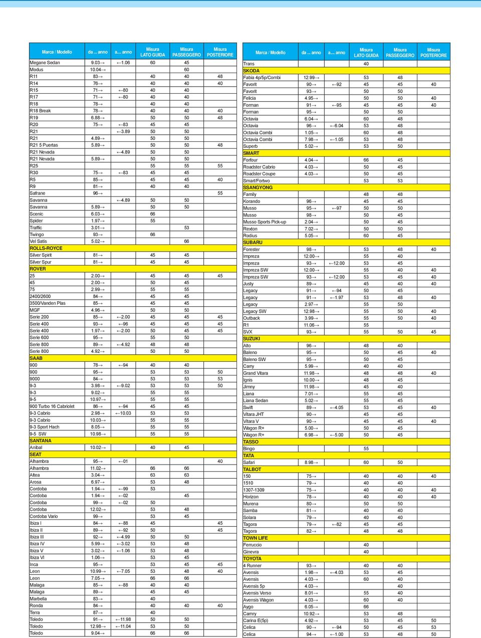 03 66 Spider 1.97 55 Traffic 3.01 53 Twingo 93 66 Vel Satis 5.02 66 ROLLS-ROYCE Silver Spirit 81 45 45 Silver Spur 81 45 45 ROVER 25 2.00 45 45 45 45 2.00 50 45 75 2.