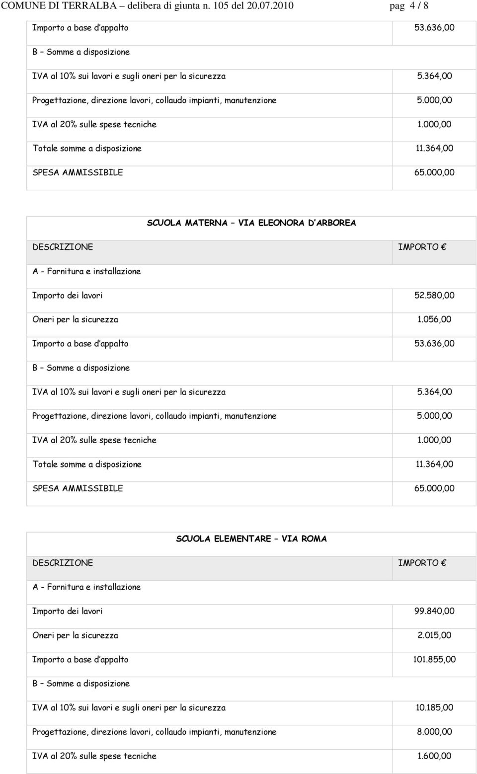 000,00 SCUOLA MATERNA VIA ELEONORA D ARBOREA Importo dei lavori 52.580,00 Oneri per la sicurezza 1.056,00 Importo a base d appalto 53.636,00 IVA al 10% sui lavori e sugli oneri per la sicurezza 5.