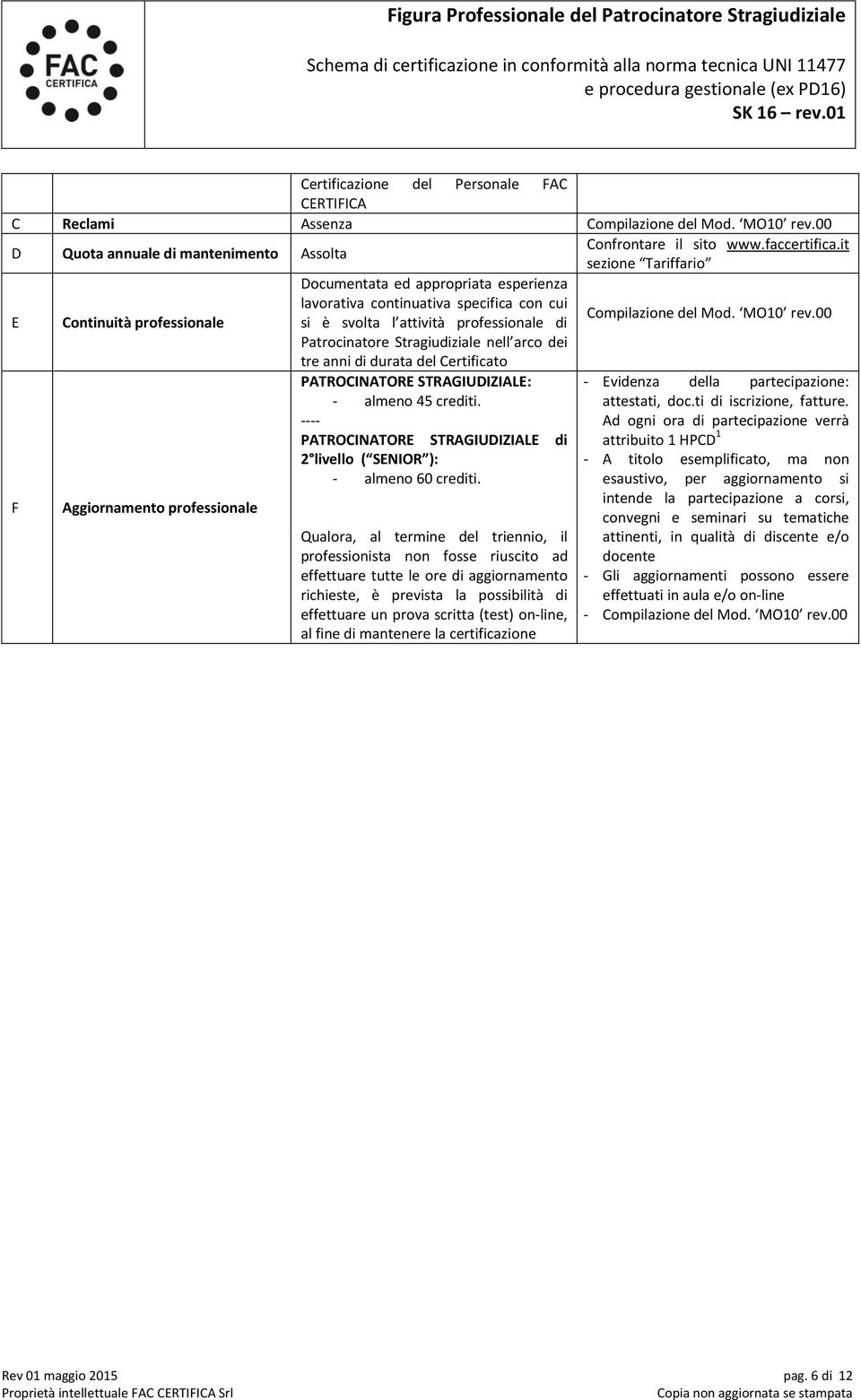 00 Patrocinatore Stragiudiziale nell arco dei tre anni di durata del Certificato F Aggiornamento professionale PATROCINATORE STRAGIUDIZIALE: - almeno 45 crediti.