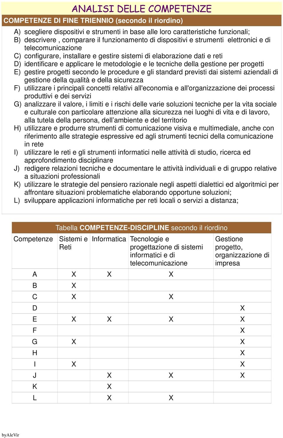 gestione per progetti E) gestire progetti secondo le procedure e gli standard previsti dai sistemi aziendali di gestione della qualità e della sicurezza F) utilizzare i principali concetti relativi