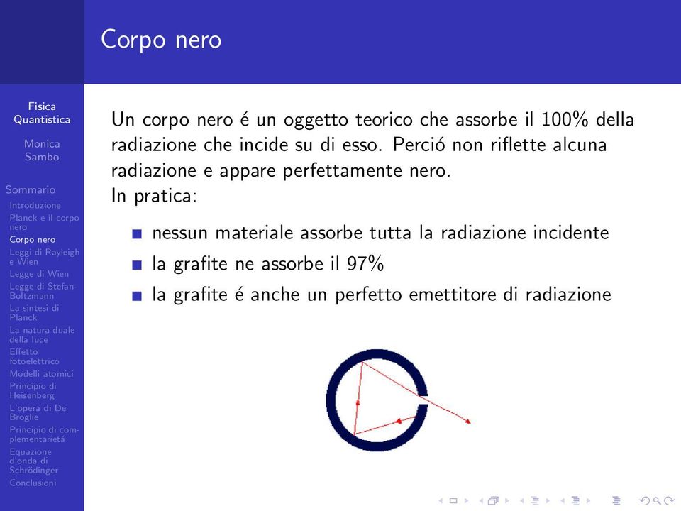 Perció non riflette alcuna radiazione e appare perfettamente.