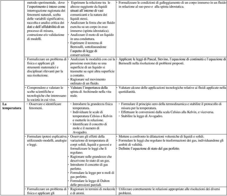 Formalizzare un problema di fisica e applicare gli Esprimere la relazione tra le altezze raggiunte da liquidi situati all interno di vasi comunicanti e la natura dei liquidi stessi.