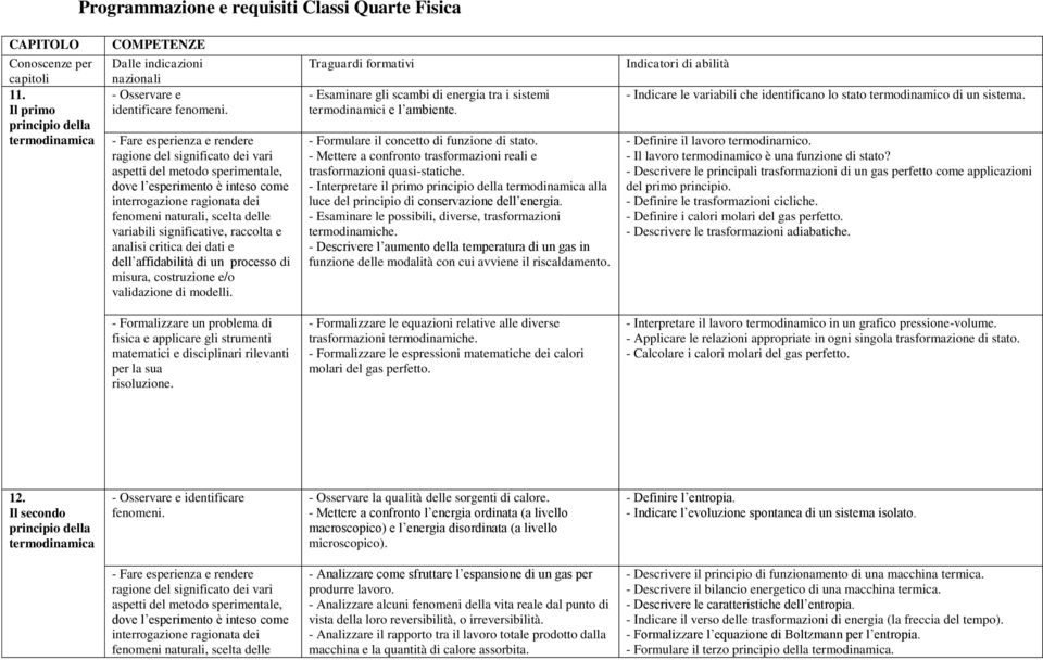 significative, raccolta e analisi critica dei dati e dell affidabilità di un processo di misura, costruzione e/o validazione Traguardi formativi - Esaminare gli scambi di energia tra i sistemi