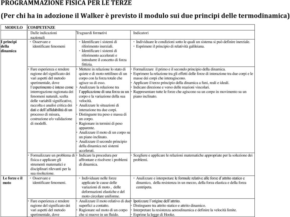 gli Osservare e identificare Fare esperienza e rendere ragione del significato dei vari aspetti del metodo sperimentale, dove Traguardi formativi Identificare i sistemi di riferimento inerziali.