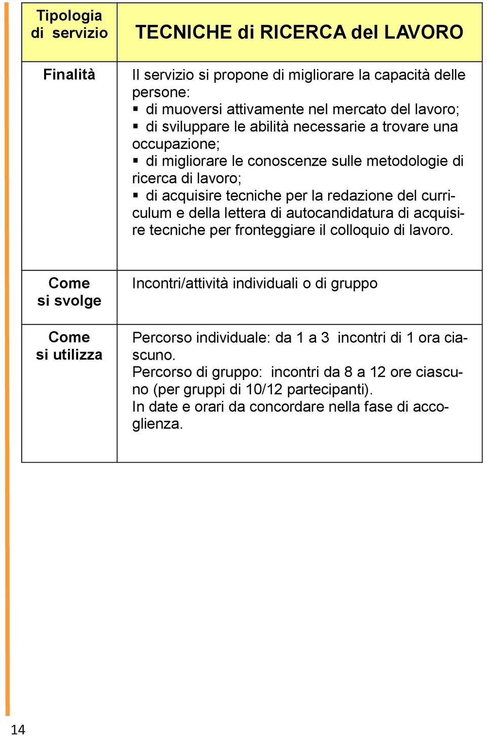 e della lettera di autocandidatura di acquisire tecniche per fronteggiare il colloquio di lavoro.