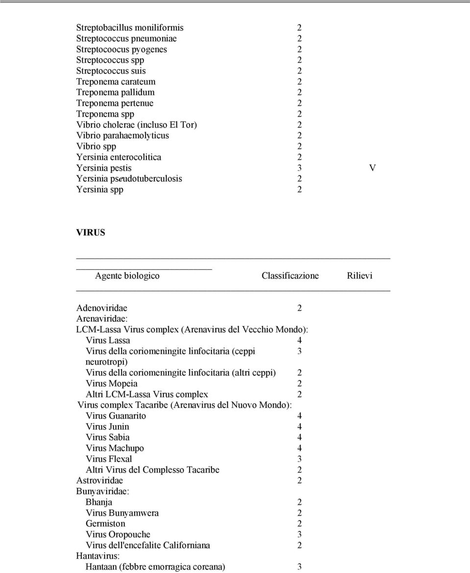 Classificazione Rilievi Adenoviridae 2 Arenaviridae: LCM-Lassa Virus complex (Arenavirus del Vecchio Mondo): Virus Lassa 4 Virus della coriomeningite linfocitaria (ceppi 3 neurotropi) Virus della