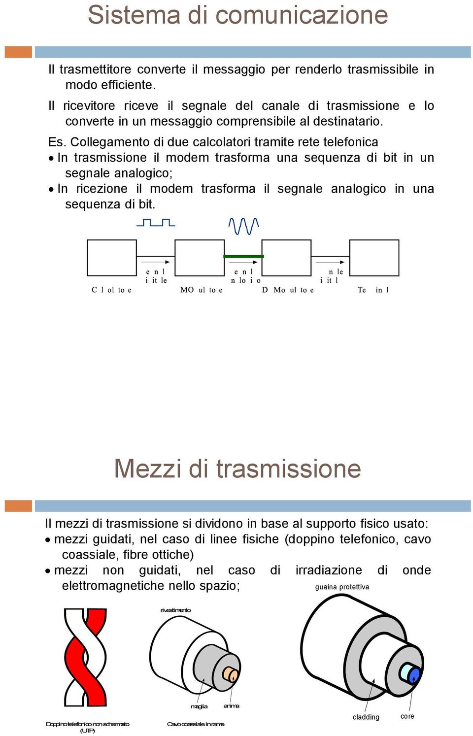 Collegamento di due calcolatori tramite rete telefonica In trasmissione il modem trasforma una sequenza di bit in un segnale analogico; In ricezione il modem trasforma il segnale analogico in una