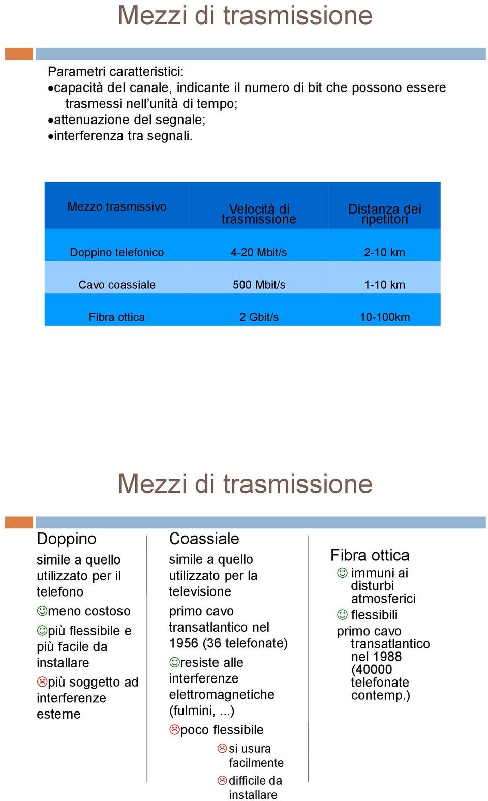 Doppino simile a quello utilizzato per il telefono meno costoso più flessibile e più facile da installare più soggetto ad interferenze esterne Coassiale simile a quello utilizzato per la televisione