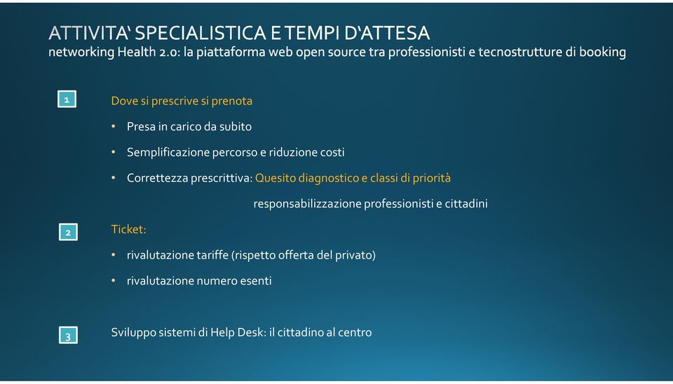 responsabilizzazione professionisti e cittadini Ticket: rivalutazione tariffe(rispetto