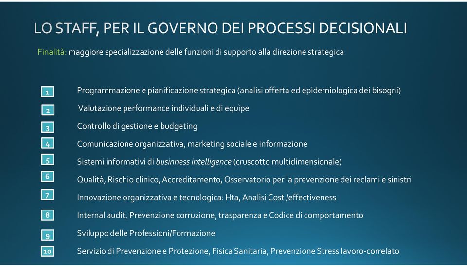 intelligence(cruscotto multidimensionale) Qualità, Rischio clinico, Accreditamento, Osservatorio per la prevenzione dei reclami e sinistri Innovazione organizzativa e tecnologica: Hta, Analisi