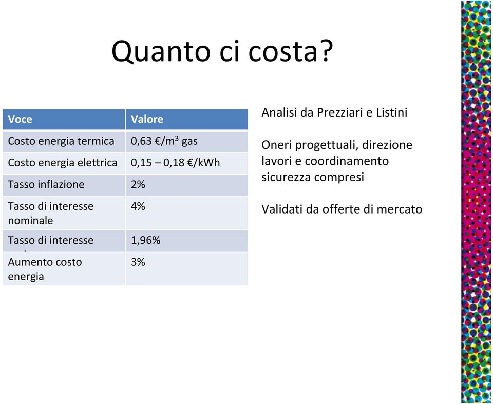 interesse nominale Tasso di interesse reale Aumento costo energia Valore 0,63 /m 3