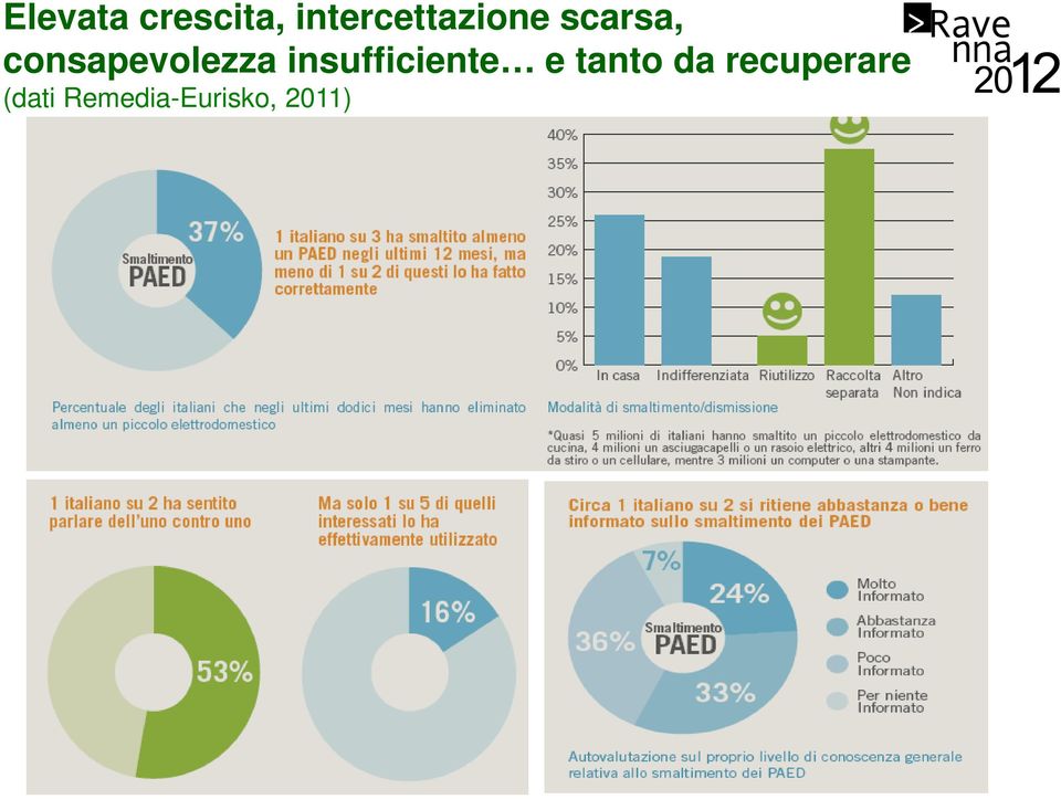 consapevolezza insufficiente e