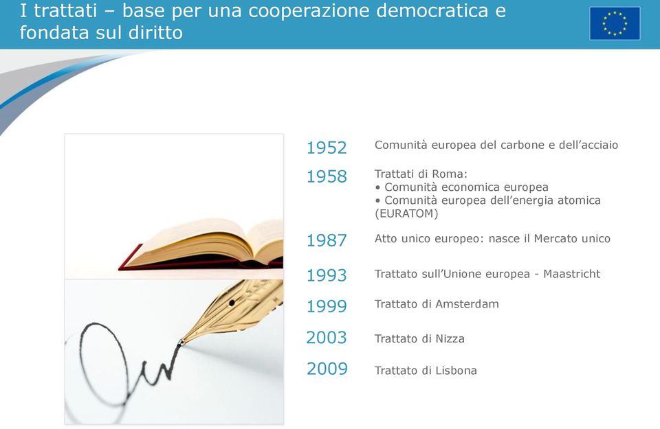 dell energia atomica (EURATOM) 1987 1993 1999 Atto unico europeo: nasce il Mercato unico