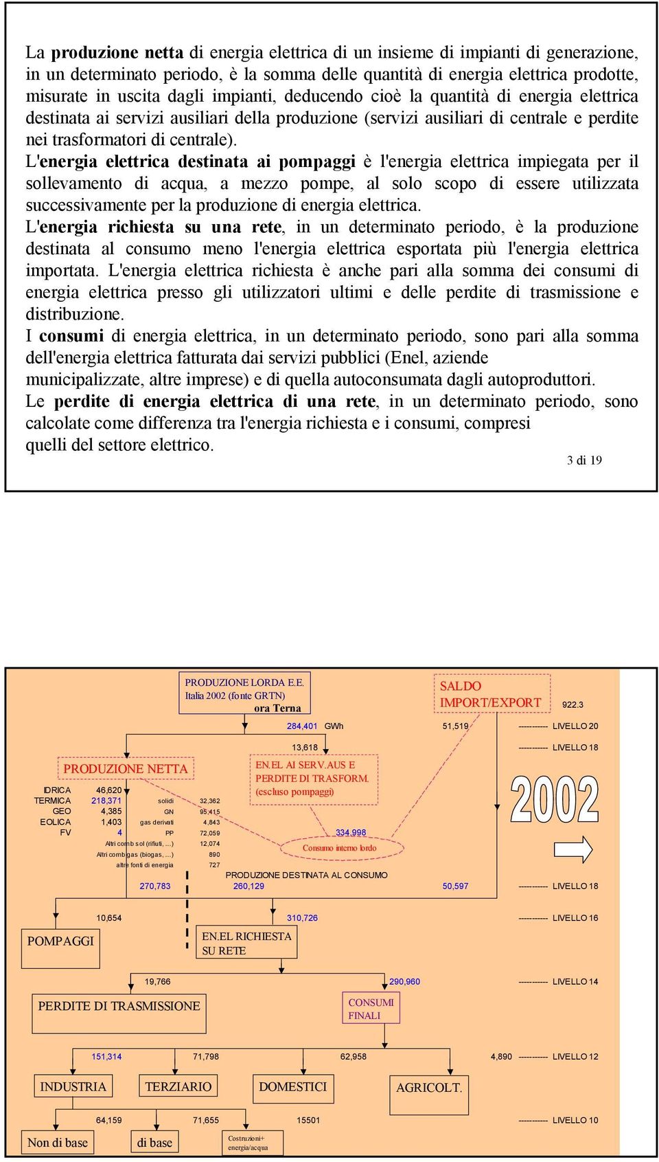 L'energia elettrica destinata ai pompaggi è l'energia elettrica impiegata per il sollevamento di acqua, a mezzo pompe, al solo scopo di essere utilizzata successivamente per la produzione di energia