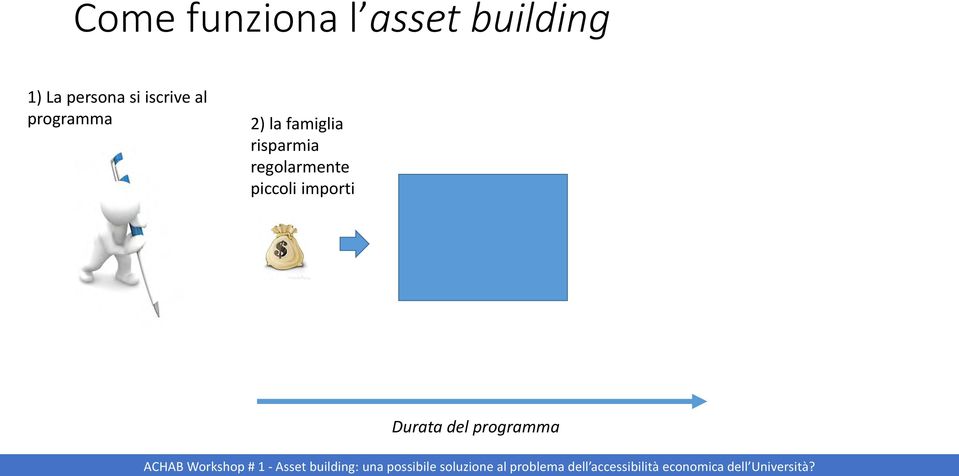 2) la famiglia risparmia