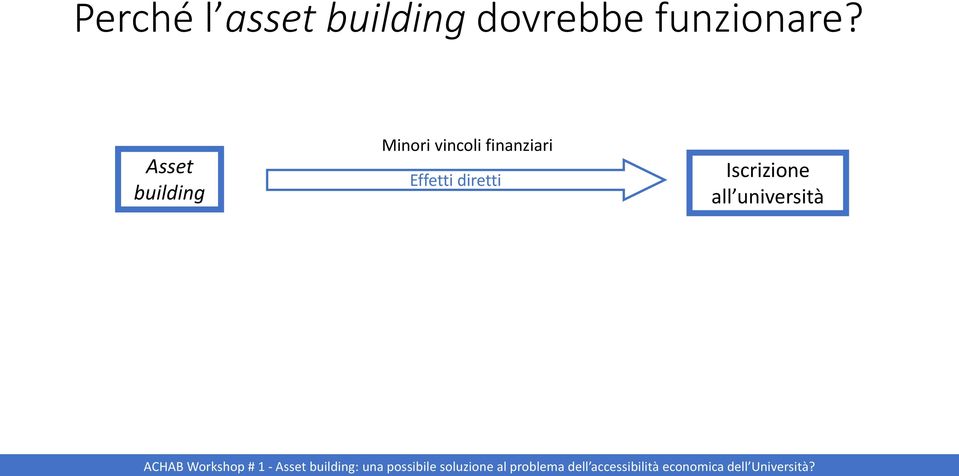 Asset building Minori vincoli