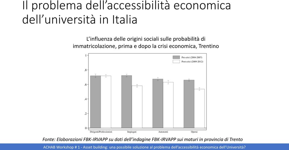 Pre-crisi (2004-